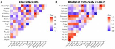 Facial and Vocal Expressions During Clinical Interviews Suggest an Emotional Modulation Paradox in Borderline Personality Disorder: An Explorative Study